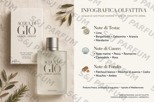 Giorgio armani acqua - giorgio,