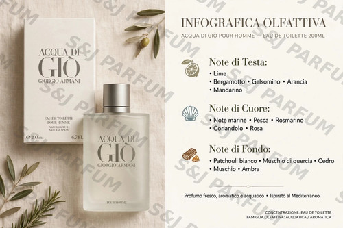 Giorgio armani acqua - giorgio,